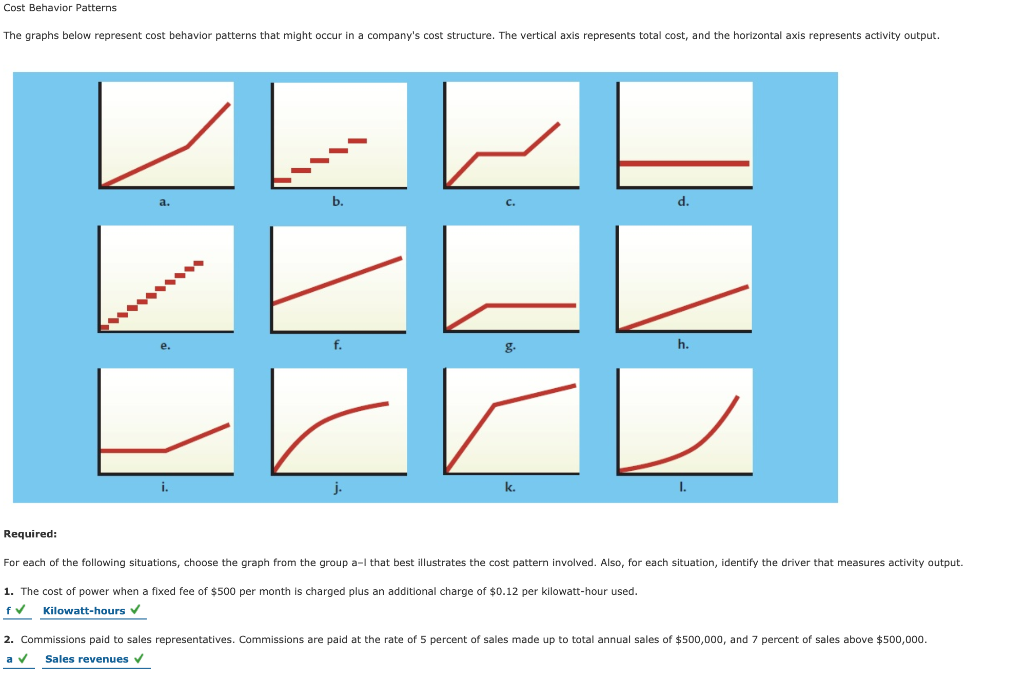 solved-cost-behavior-patterns-the-graphs-below-represent-chegg