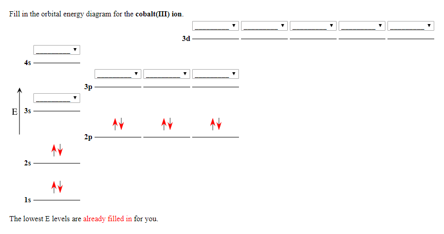 Orbital Diagram Of Cobalt