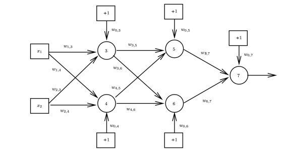 Solved Consider the following neural network with the | Chegg.com