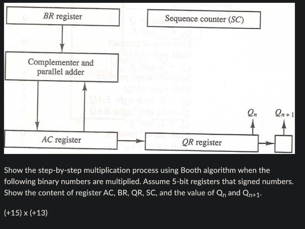 Solved Show the step-by-step multiplication process using | Chegg.com