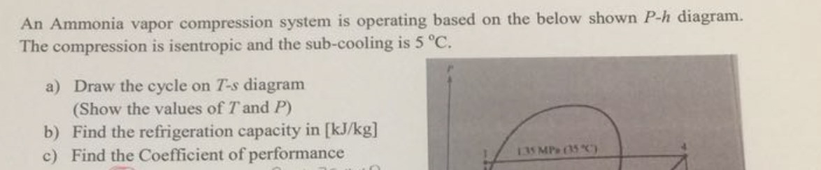 Solved An Ammonia vapor compression system is operating | Chegg.com