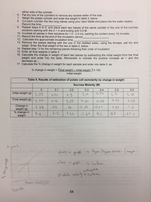 Solved Exercise 2. Estimating the Osmolarity of Potato cells