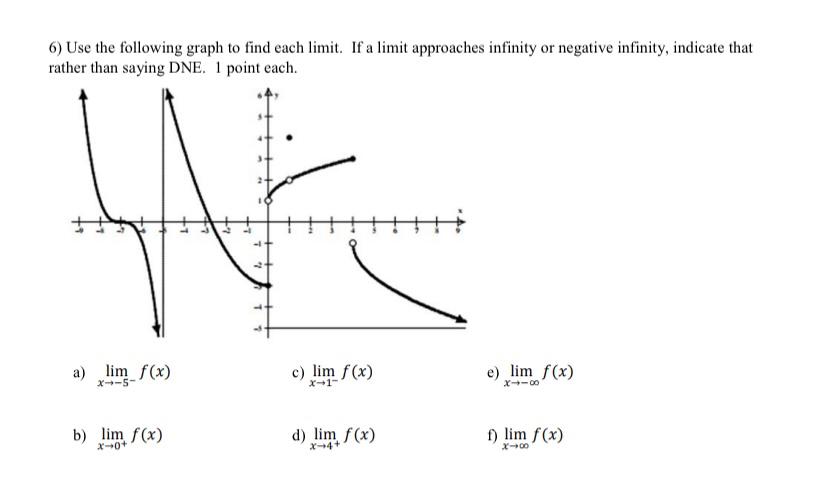 Solved 6) Use the following graph to find each limit. If a | Chegg.com