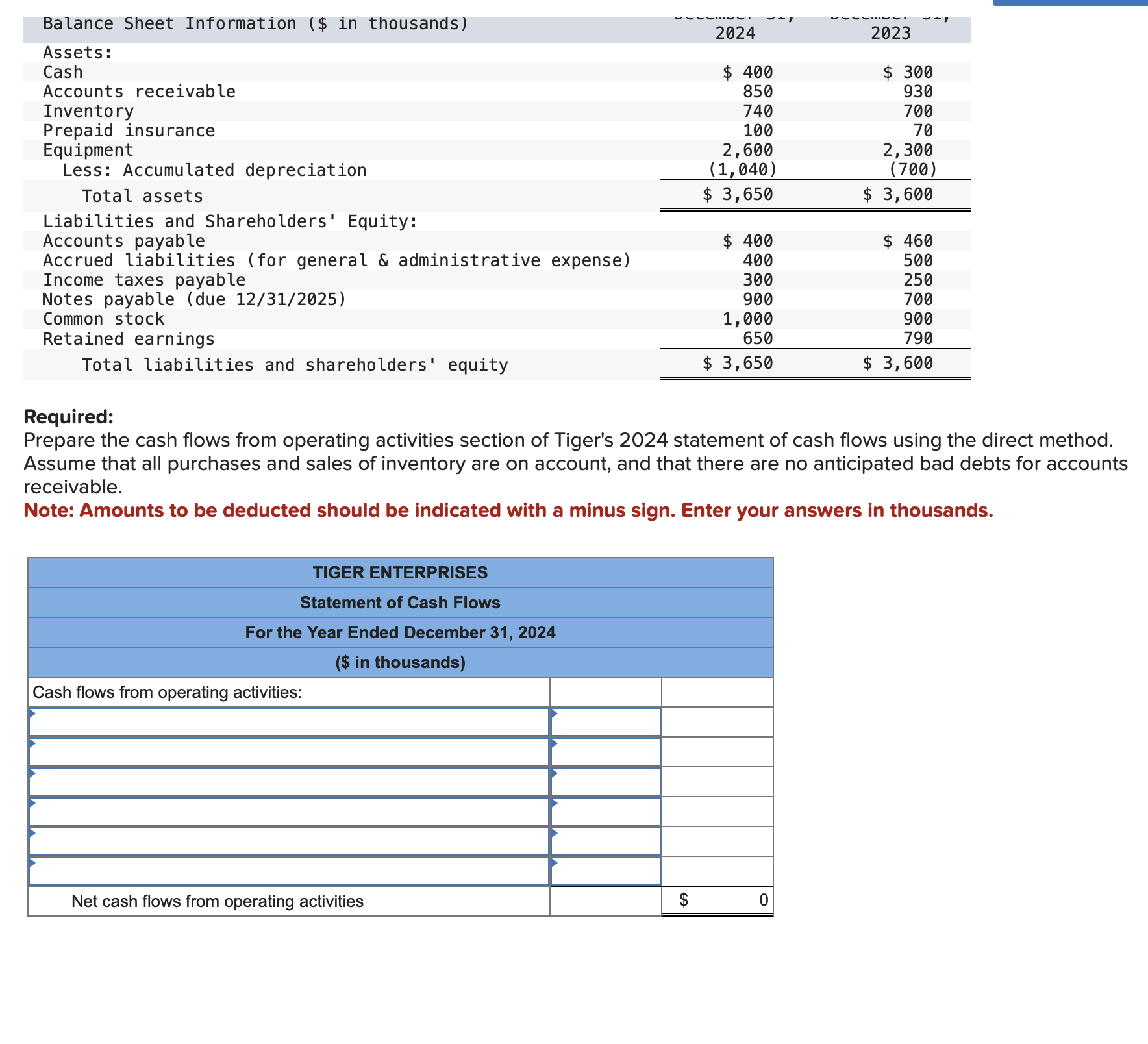 Solved Presented Below Is The 2024 Income Statement And Chegg Com   Phpj0XXMB