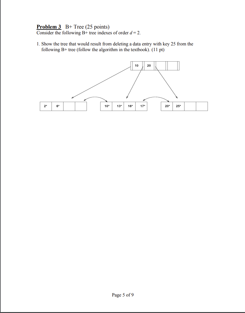 Solved Problem 3 B + Tree ( 25 points) Consider the | Chegg.com