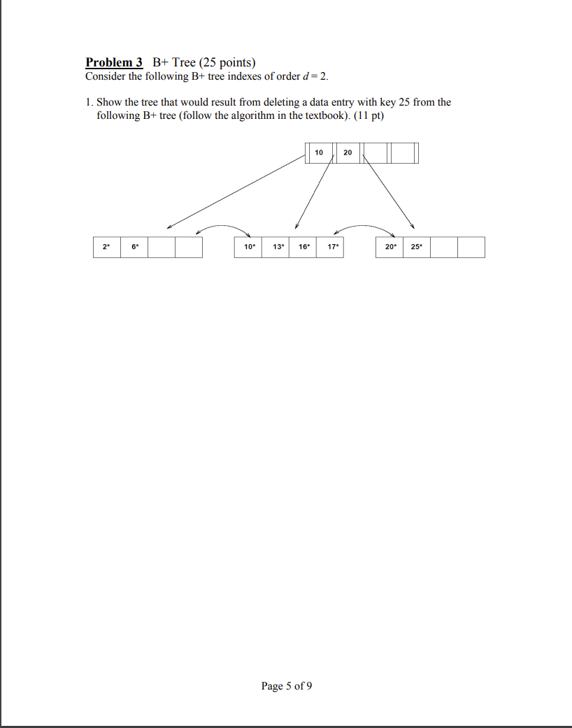 Solved Problem 3 B + Tree ( 25 Points) Consider The | Chegg.com