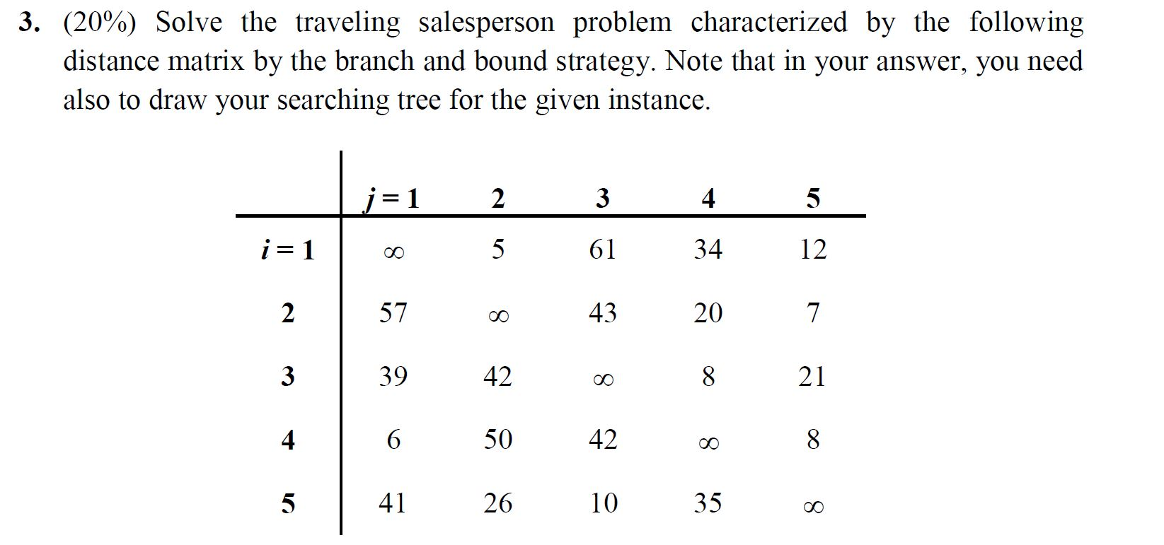 Solved 3. (20%) Solve The Traveling Salesperson Problem | Chegg.com