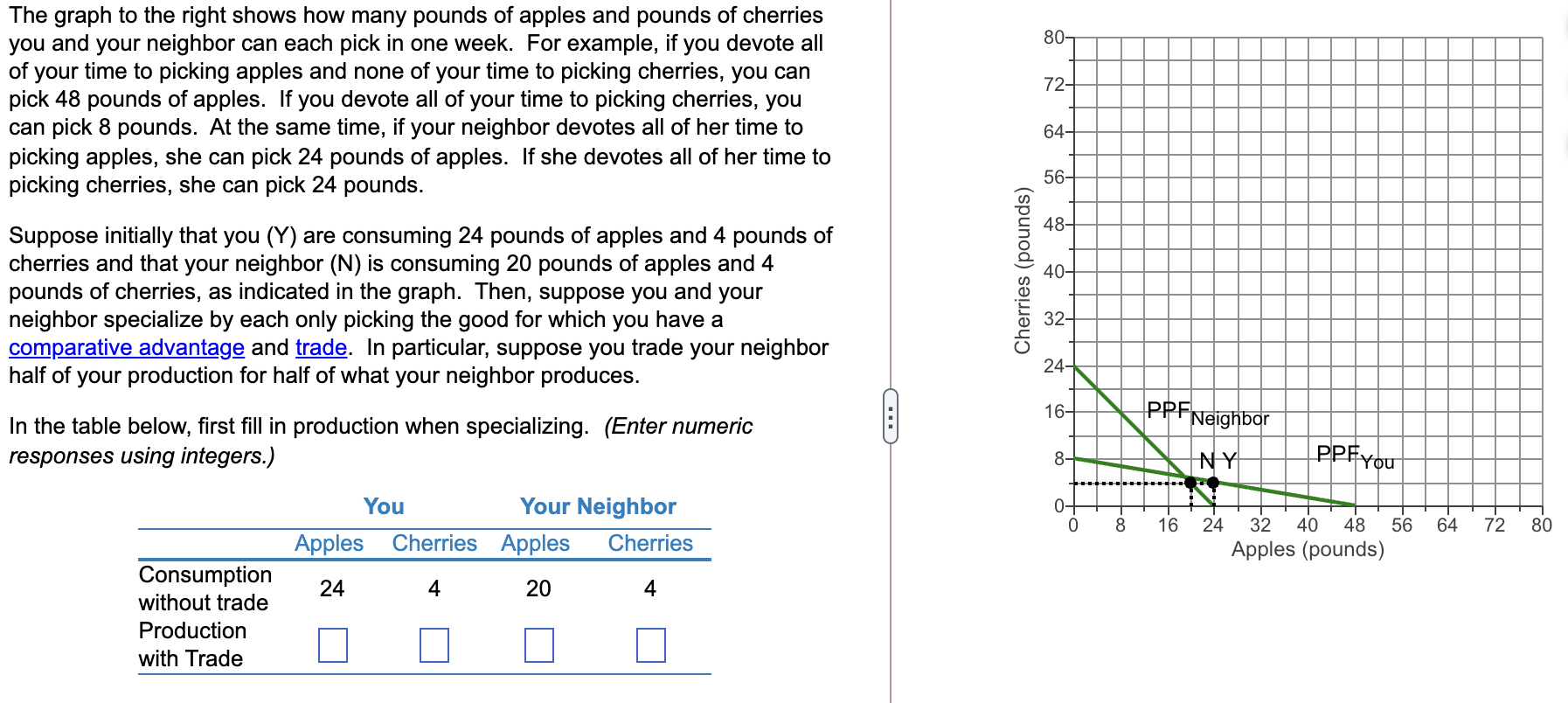 Solved 80 72 The graph to the right shows how many pounds