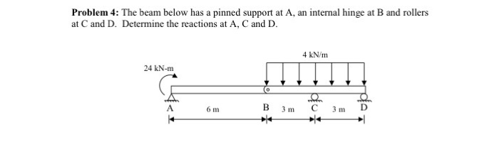 Solved Problem 4: The beam below has a pinned support at A, | Chegg.com