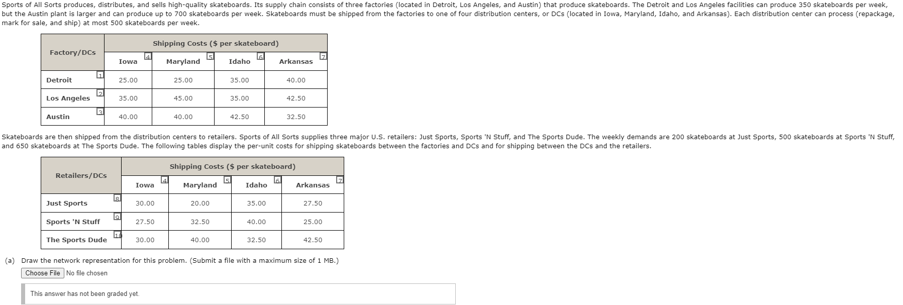 Solved Sports of All Sorts produces, distributes, and sells