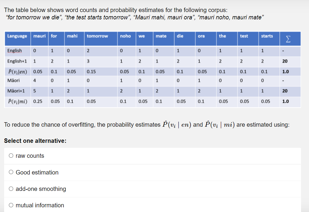 Solved The table below shows word counts and probability | Chegg.com