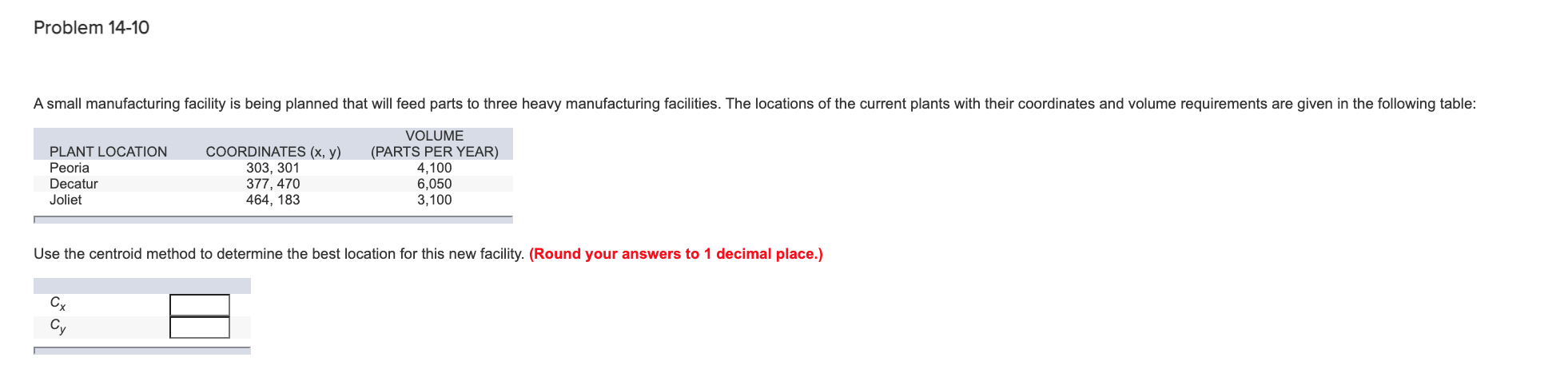 Solved A small manufacturing facility is being planned that | Chegg.com