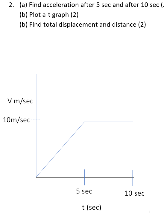 Solved 2. (a) Find acceleration after 5 sec and after 10 sec | Chegg.com