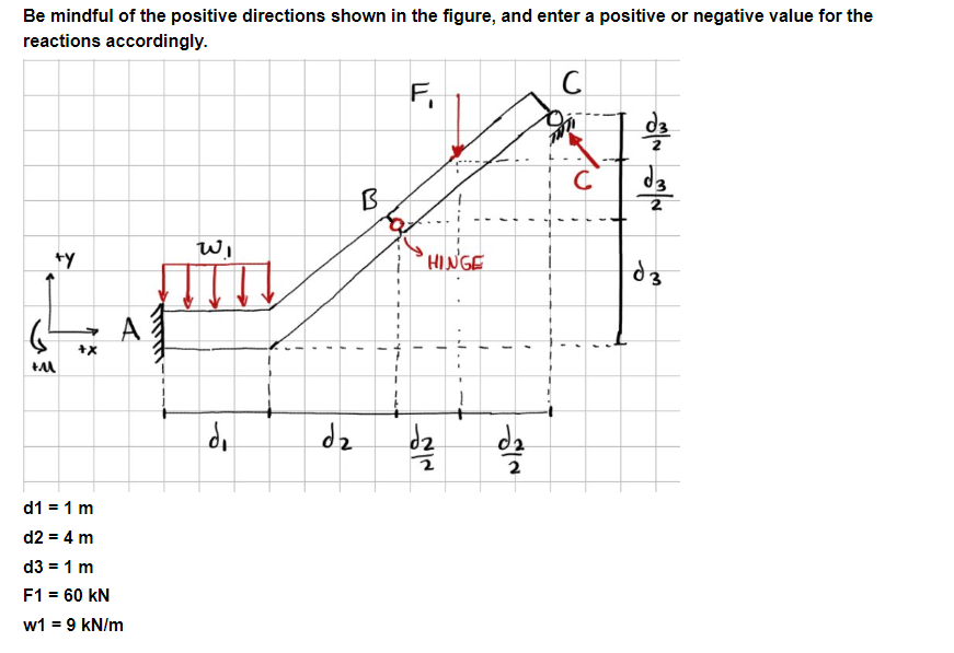 Solved Calculate The External Reactions (at A And B) Of | Chegg.com