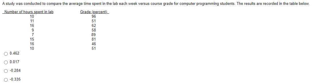 Use the given data to find the equation of the | Chegg.com