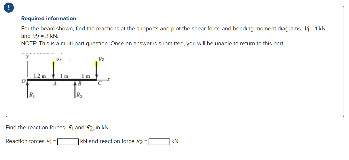 Solved Required information For the beam shown, find the | Chegg.com