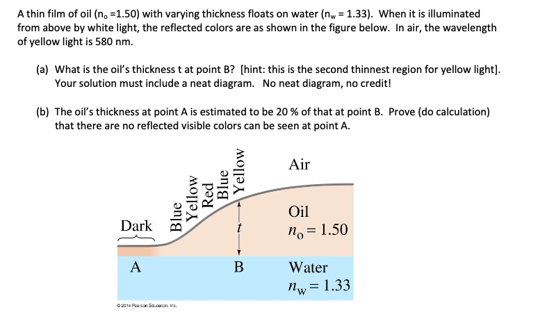 Solved A thin film of oil (n. =1.50) with varying thickness | Chegg.com