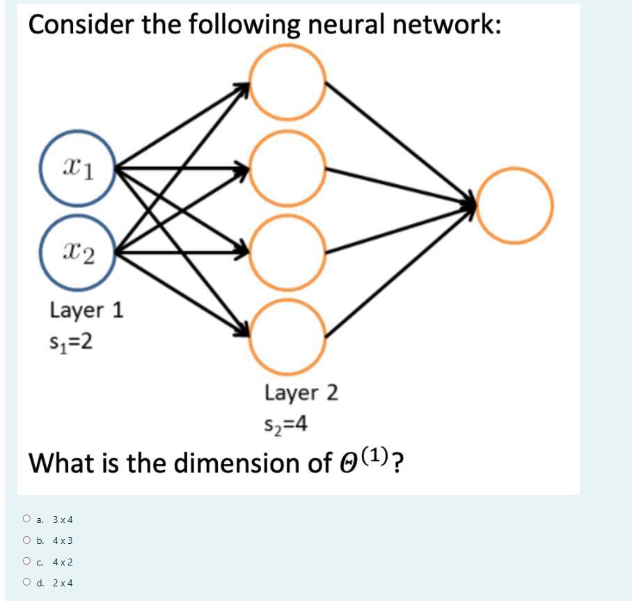 Solved Consider the following neural network: I 1 Oo X2 | Chegg.com