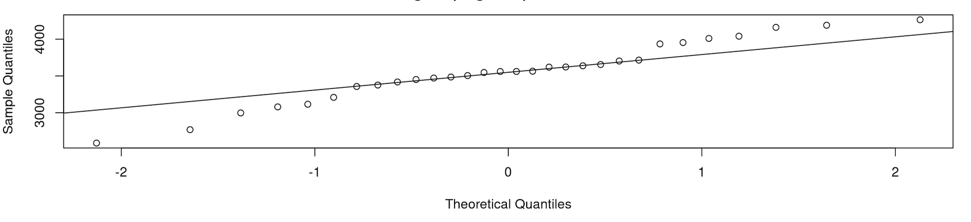 A) Refer To The Plots Of Data (boxplot And Normal QQ | Chegg.com