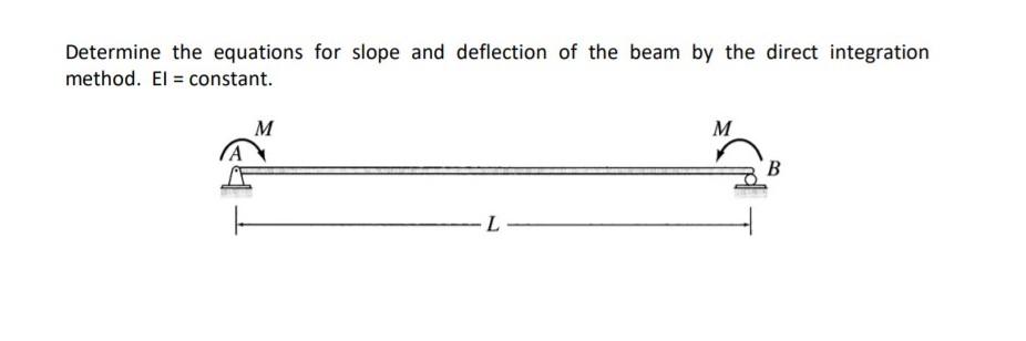 Solved Determine the equations for slope and deflection of | Chegg.com