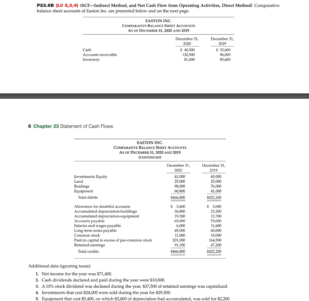 Solved P23.6B (L0 2,3,4) (SCF-Indirect Method, and Net Cash | Chegg.com