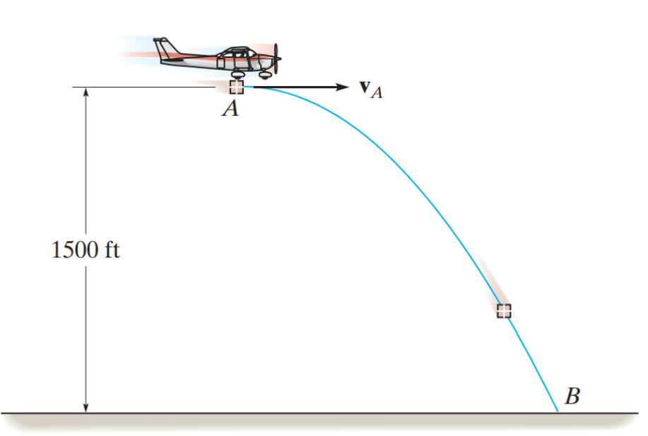 Solved A package is dropped from the plane which is flying