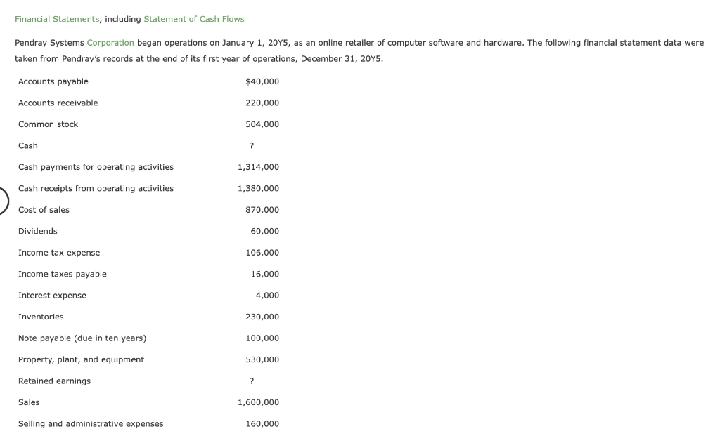 Which Statement About The Operation Of A Corporation Is Correct Solved Financial Statements, including Statement of Cash | Chegg.com