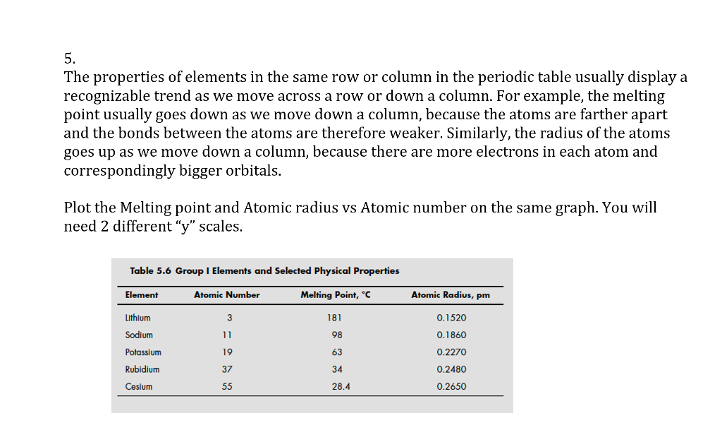 Solved 5. The properties of elements in the same row or Chegg