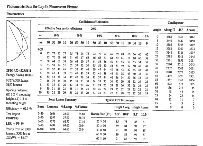 Solved 11) Given The Photometric Report Located At The End | Chegg.com