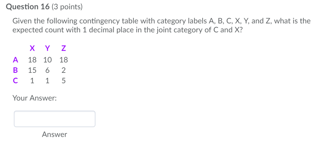 Solved Question 16 (3 points Given the following contingency | Chegg.com