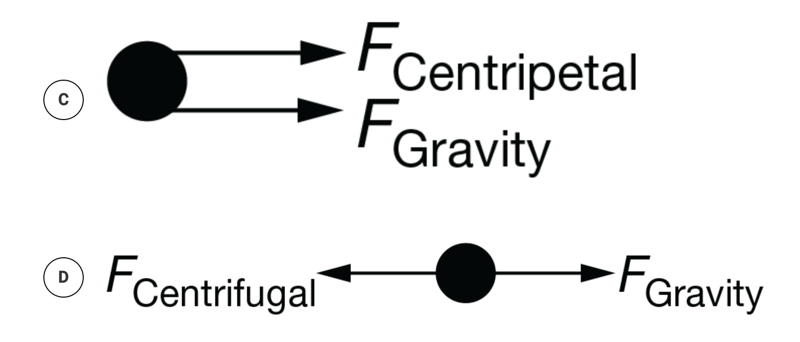 Solved Question 20 a - - - - - - - T - - Moon -- Planet - -- | Chegg.com