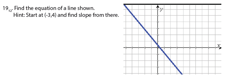 Solved 1912. Find the equation of a line shown. Hint: Start | Chegg.com