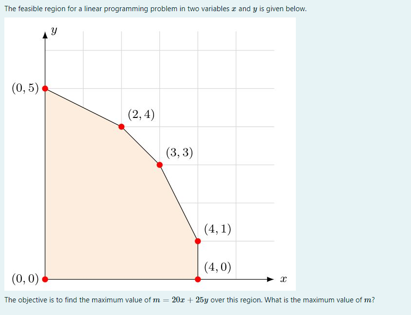 Solved The feasible region for a linear programming problem | Chegg.com