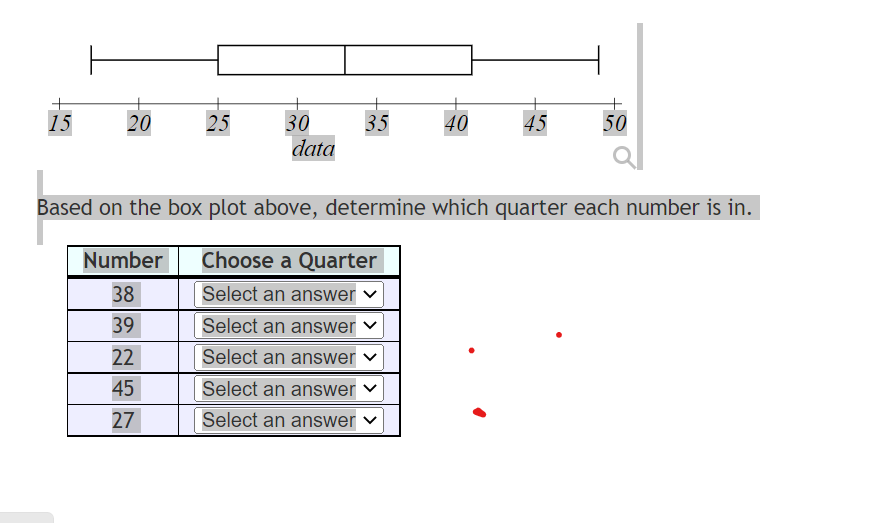 Solved 15 20 25 35 40 45 50 data Based on the box plot | Chegg.com