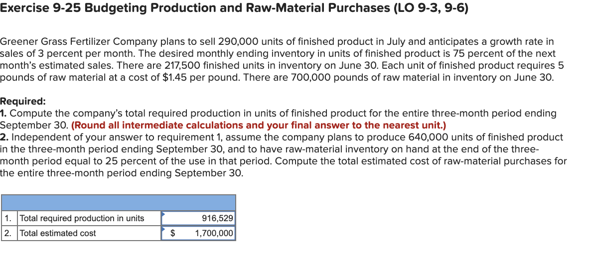 Solved Exercise 925 Budgeting Production and Raw Material