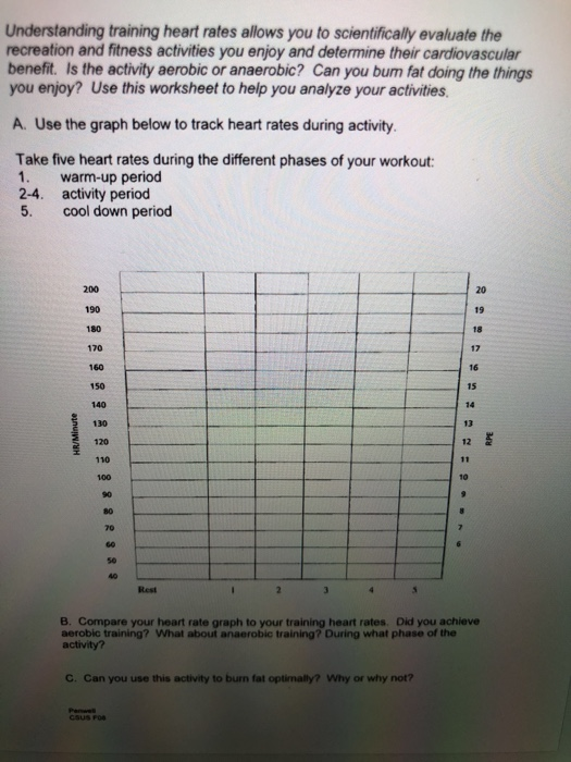 Solved Understanding training heart rates allows you to