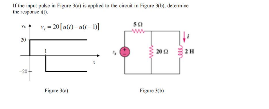 Solved If the input pulse in Figure 3(a) is applied to the | Chegg.com
