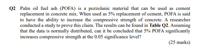 Solved Q2 Palm oil fuel ash (POFA) is a pozzolanic material | Chegg.com