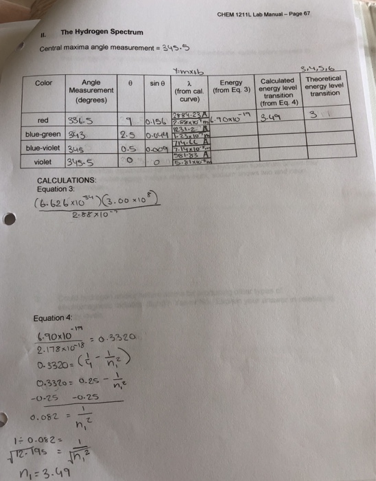 CHEM 1211L Lab Manual-Page 67 Il. The Hydrogen | Chegg.com