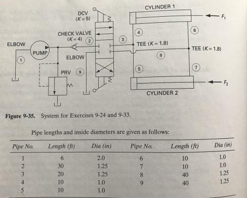 Solved For The Fluid Power System Shown In The Figure Below | Chegg.com