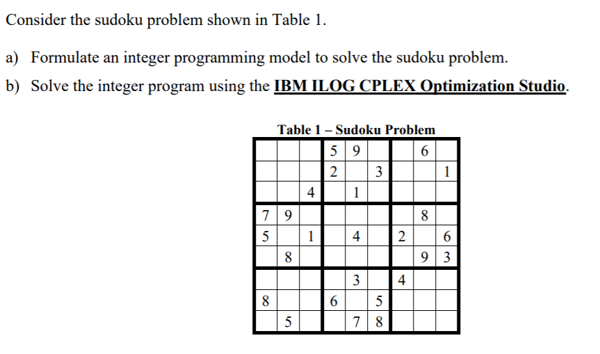 write program on ibm ilog cplex optimization studio