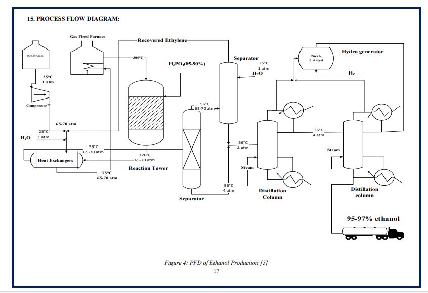 Solved PRODUCTION OF ETHANOL FROM ETHYLENE BY DIRECT | Chegg.com