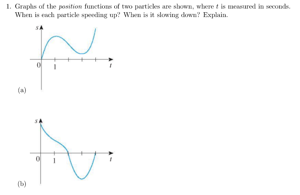 Solved 1. Graphs Of The Position Functions Of Two Particles | Chegg.com