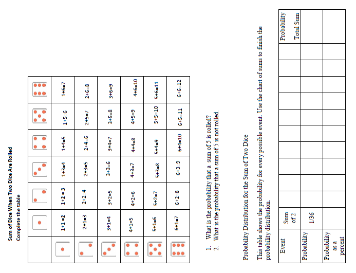 probability of sum of 12 with 2 dice