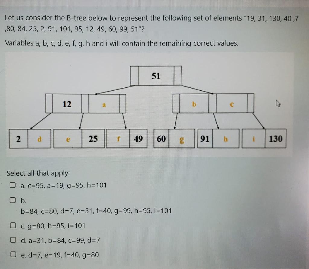 Solved Let Us Consider The B-tree Below To Represent The | Chegg.com