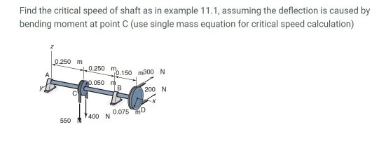 Find the critical speed of shaft as in example 11.1, | Chegg.com