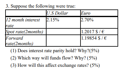 Solved 3. Suppose the following were true: (1) Does interest | Chegg.com