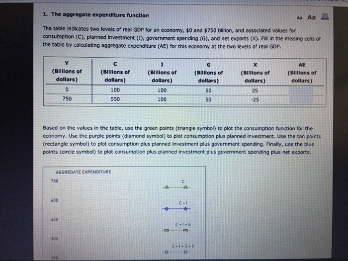 Solved 1. The aggregate expenditure function The table | Chegg.com
