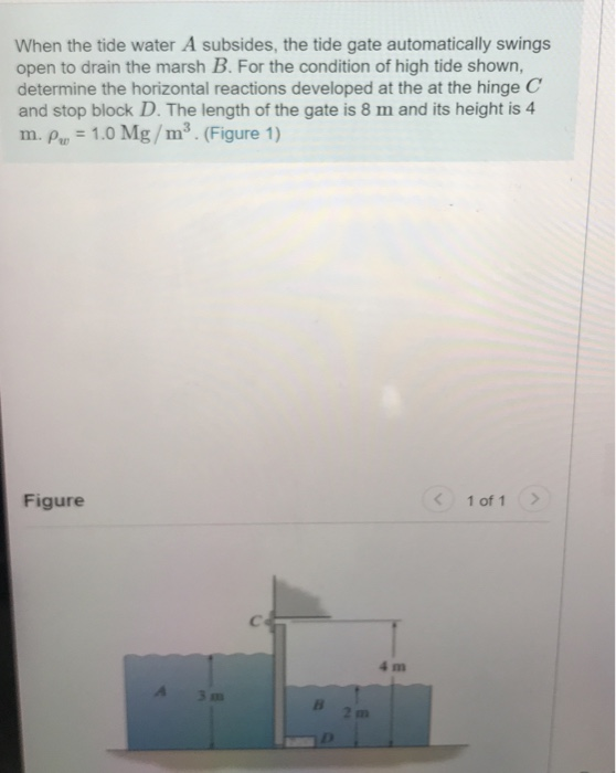 Solved When The Tide Water A Subsides, The Tide Gate | Chegg.com