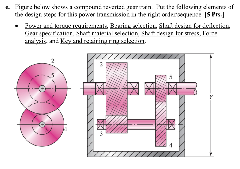 Solved e. Figure below shows a compound reverted gear train.
